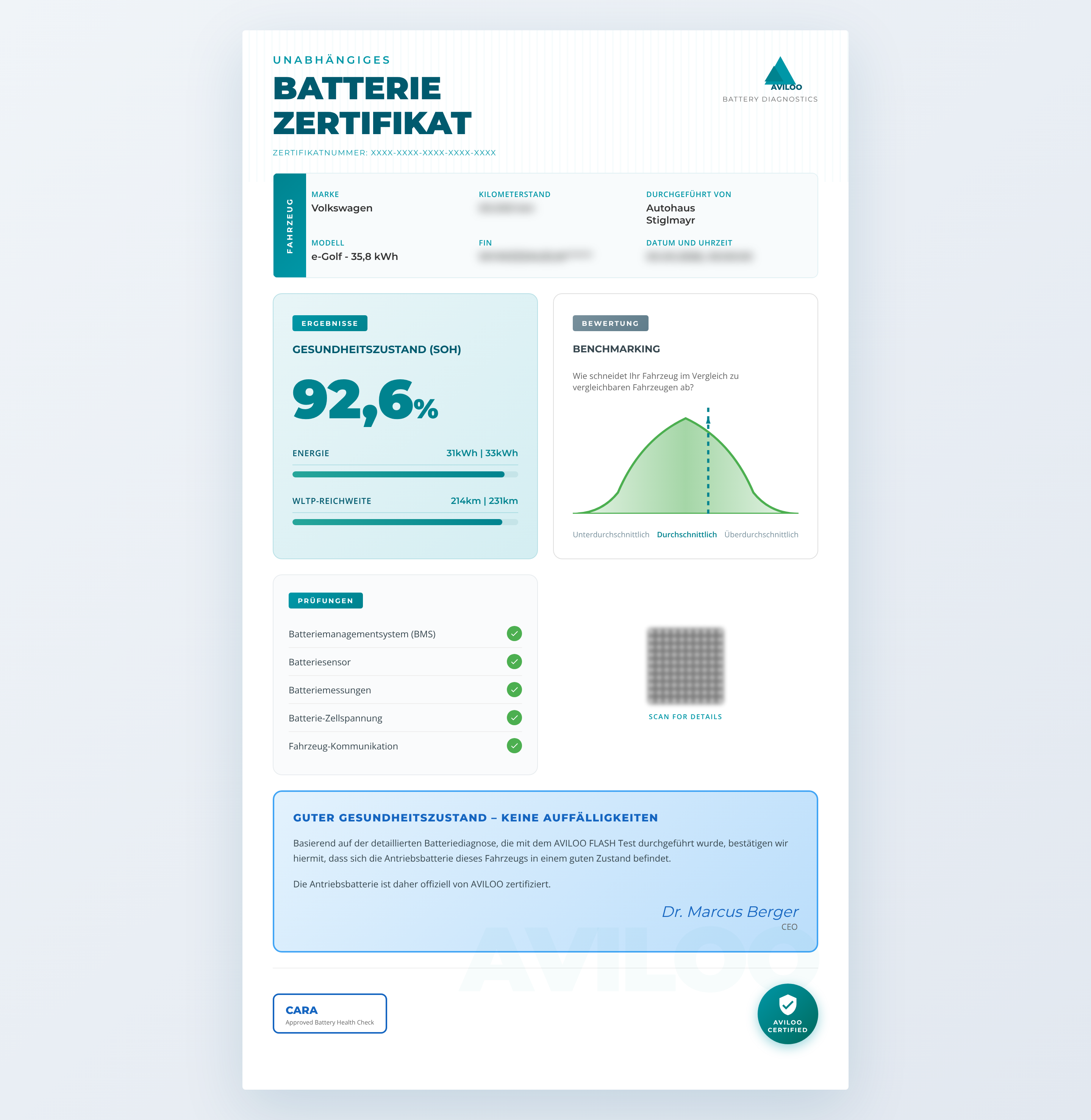 Beispiel eines Batteriezertifikats